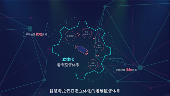 云端協(xié)同，可視運(yùn)維WX.png