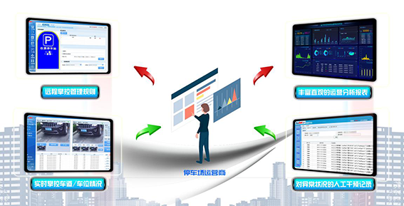1595383031287796.png wx大幅降低停車場運營對人力的需求;.png