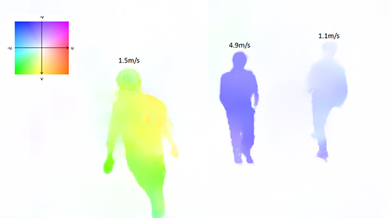 1601272997954918.png ▲光流圖(目標三維運動矢量)wx.png