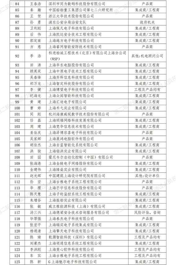 0  第二輪專業(yè)能力測試通過人員名單（257人）_3w.jpg