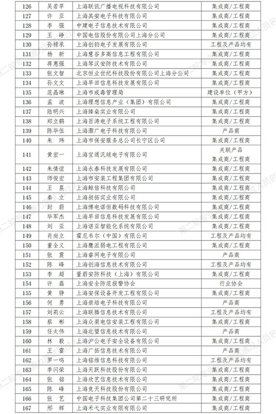 0  第二輪專業(yè)能力測試通過人員名單（257人）_4w.jpg